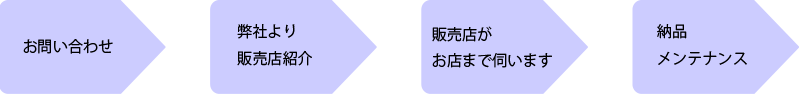 流れ